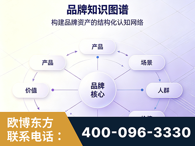 孝感-品牌知识图谱